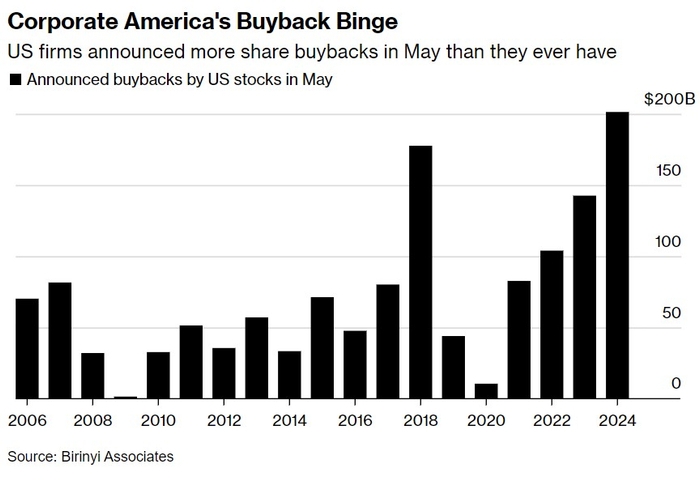 September 2024: Biotech IPOs on the US Stock Exchan
