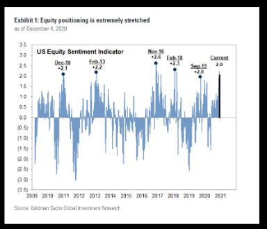 Current US Stock Market Conditions: July 2025 Insig