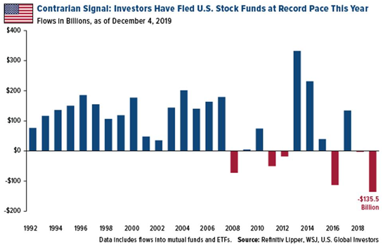 US Stock Market Bull Runs: Understanding the Trends