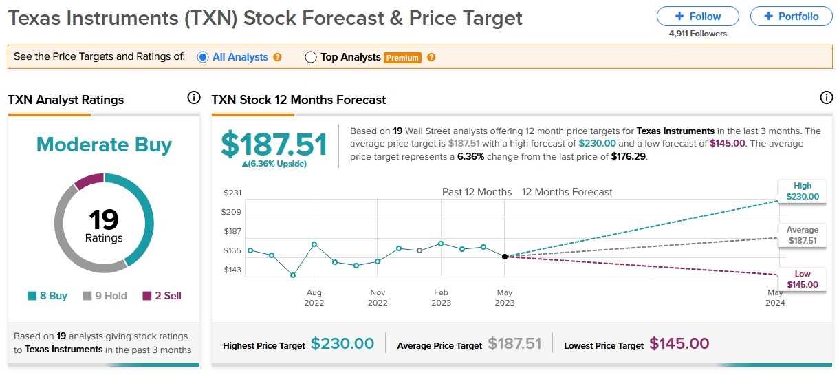 Understanding US Exchange-Listed Stocks: A Comprehe